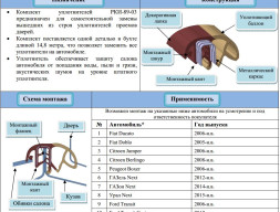 РКИ-89-03 Комплект уплотнителей дверей (14.8м) (микроавтобусы)