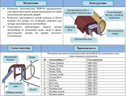РКИ-94 Комплект уплотнителей дверей для автомобилей на платформе В0 (14,2м)
